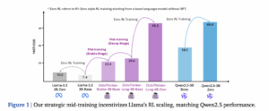Shanghai Jiao Tong Researchers Propose OctoThinker...